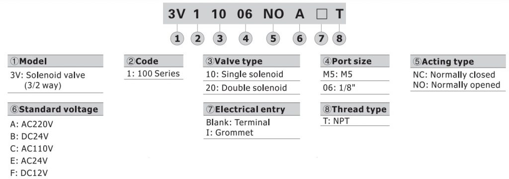 تصویر کد سفارش شیر برقی کنترل جهت ایرتک مدل 3V100