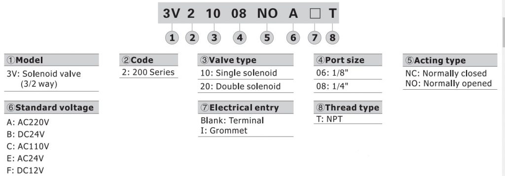 تصویر کد سفارش شیر برقی کنترل جهت ایرتک مدل 3V200