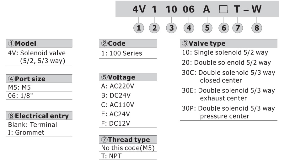 تصویر کد سفارش شیر برقی کنترل جهت ایرتک مدل 4V100