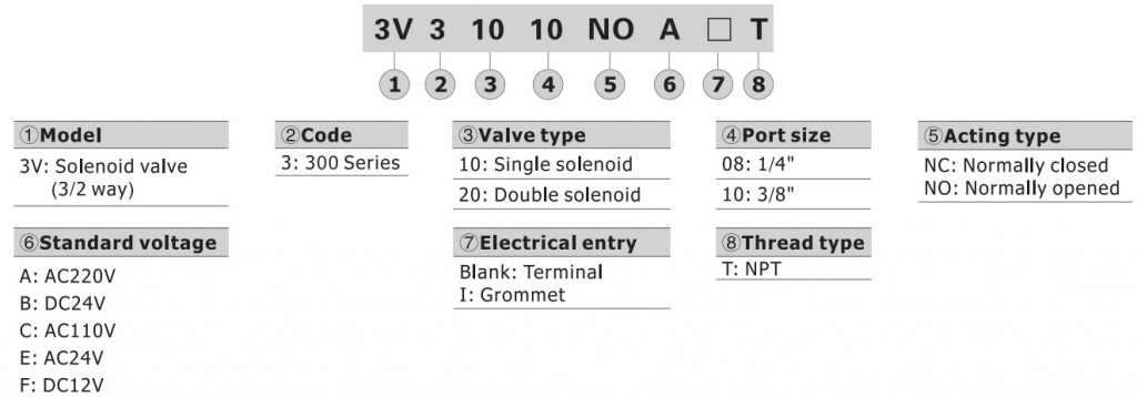 تصویر کد سفارش شیر برقی کنترل جهت ایرتک مدل 3V300