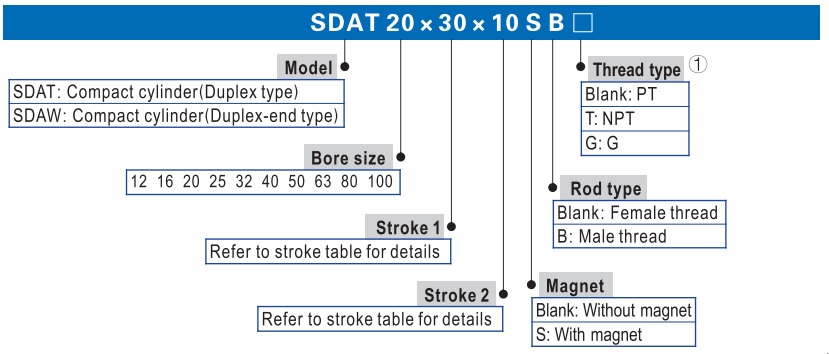تصویر کد سفارشجک کامپکت پنوماتیک ایرتک سری SDA