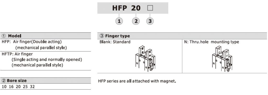 تصویر کد سفارش مشخصات فنی گریپر پنوماتیک ایرتک سری HFP