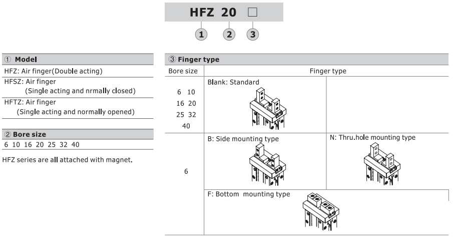تصویر کد سفارش  چنگک پنوماتیک سری HFZ