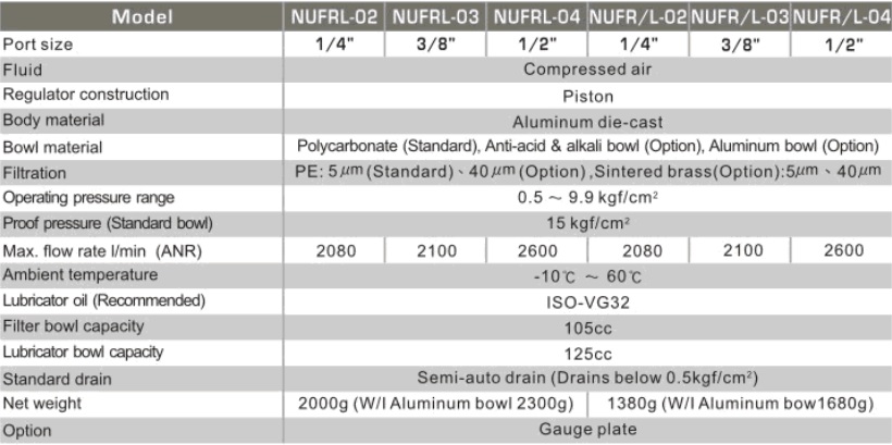 تصویر  مشخصات فنی واحد مراقبت شاکو مدل NUFRL(NUFR/L)-02-03-04