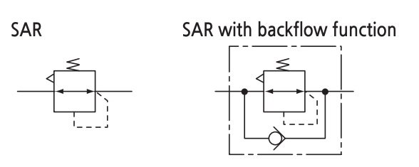 تصویر نماد شماتیک رگولاتور پنوماتیک اس کا پی سری SAR 100-600